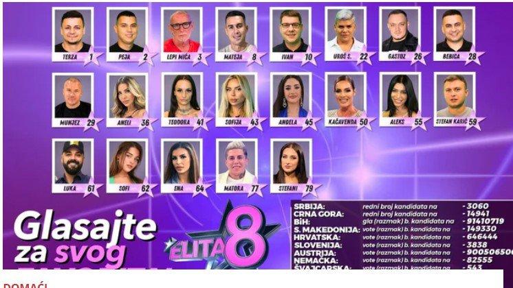 5 sati do VELIKOG SUPERFINALA ELITE 😎 Ovo je SVE ŠTO TREBA DA ZNATE  ❗️ ČEKAMO POBEDNIKA 💪🏻